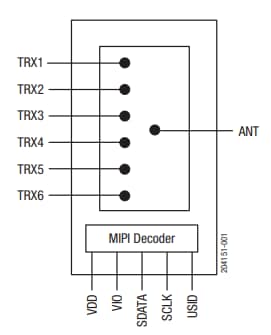 Block Diagram - Skyworks Solutions Inc. SKY13636-695LF Transmit/Receive Switch